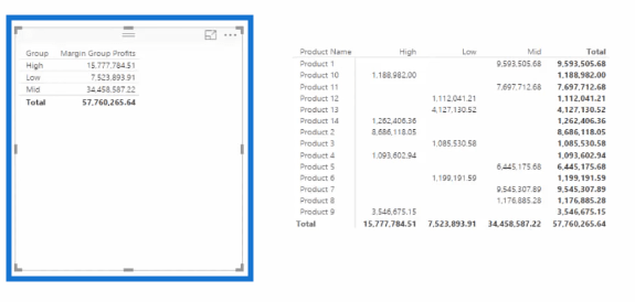 Utiliser DAX pour segmenter et regrouper les données dans LuckyTemplates