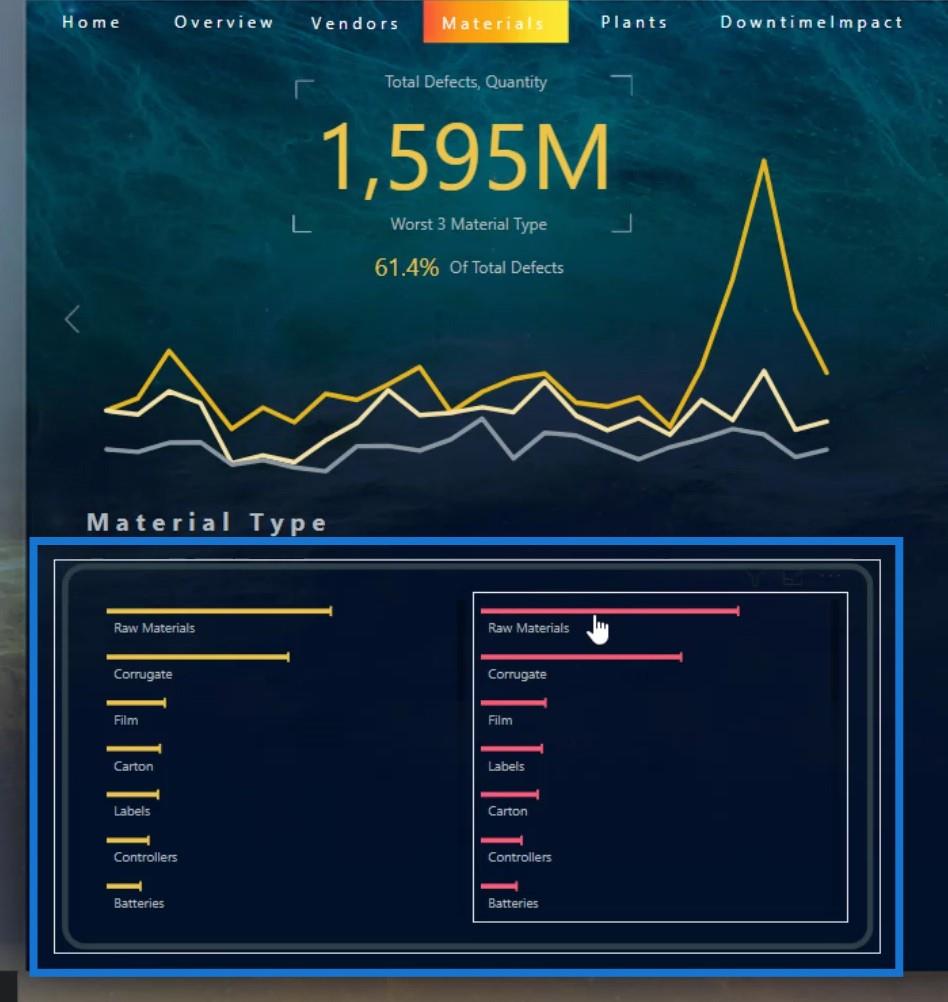 LuckyTemplates 中的儀表板：最佳設計實踐