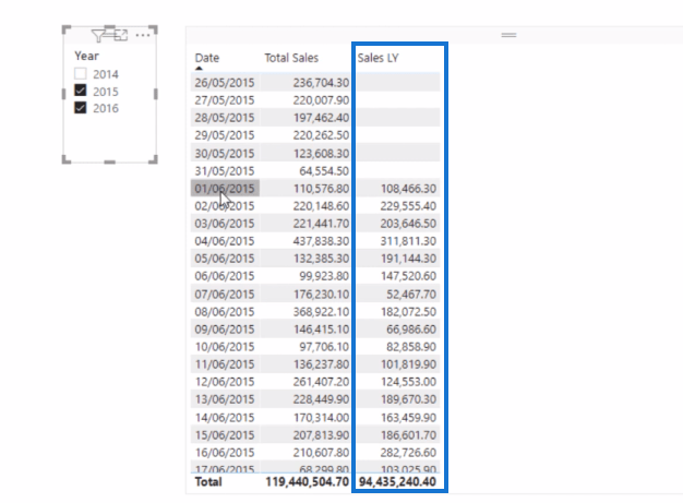 LuckyTemplates DATEADD Informations relatives aux fonctions et au temps