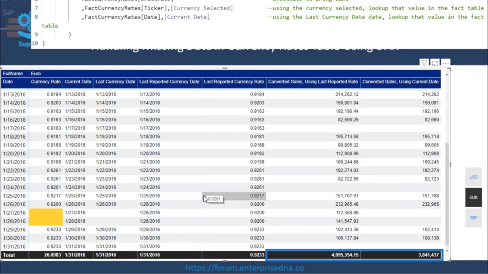 貨幣匯率表——使用 DAX 計算缺失數據