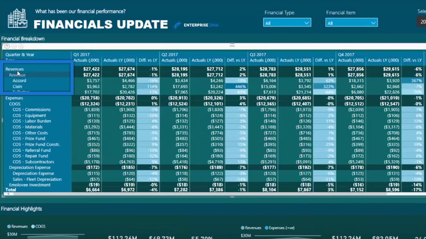 Porady i techniki dotyczące raportowania finansowego usługi LuckyTemplates dla księgowości i finansów