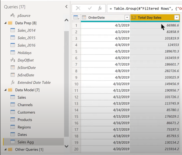 LuckyTemplates Tip: How To Compare First N Business Days