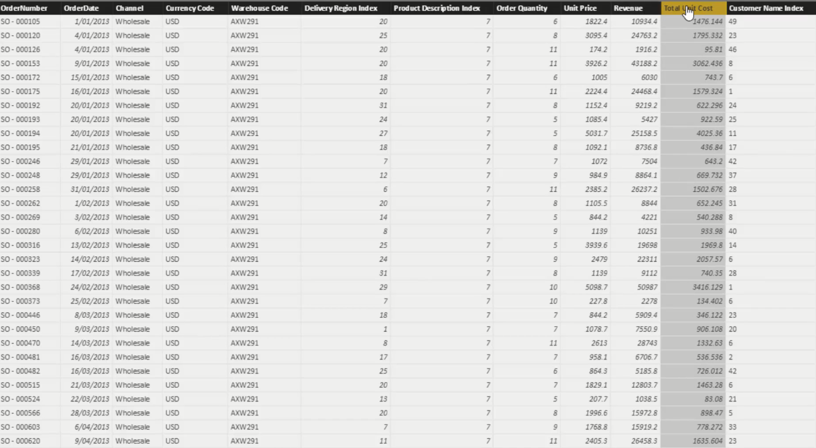 Développement approfondi du tableau de bord client dans LuckyTemplates