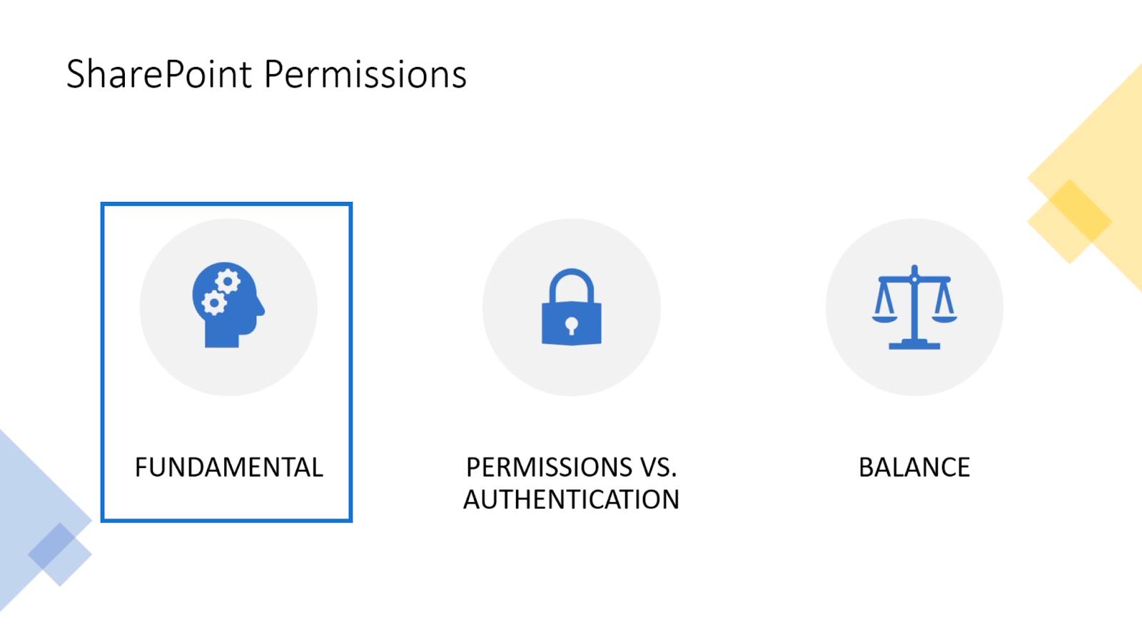 Permisiuni SharePoint |  Grupuri vs.  Niveluri