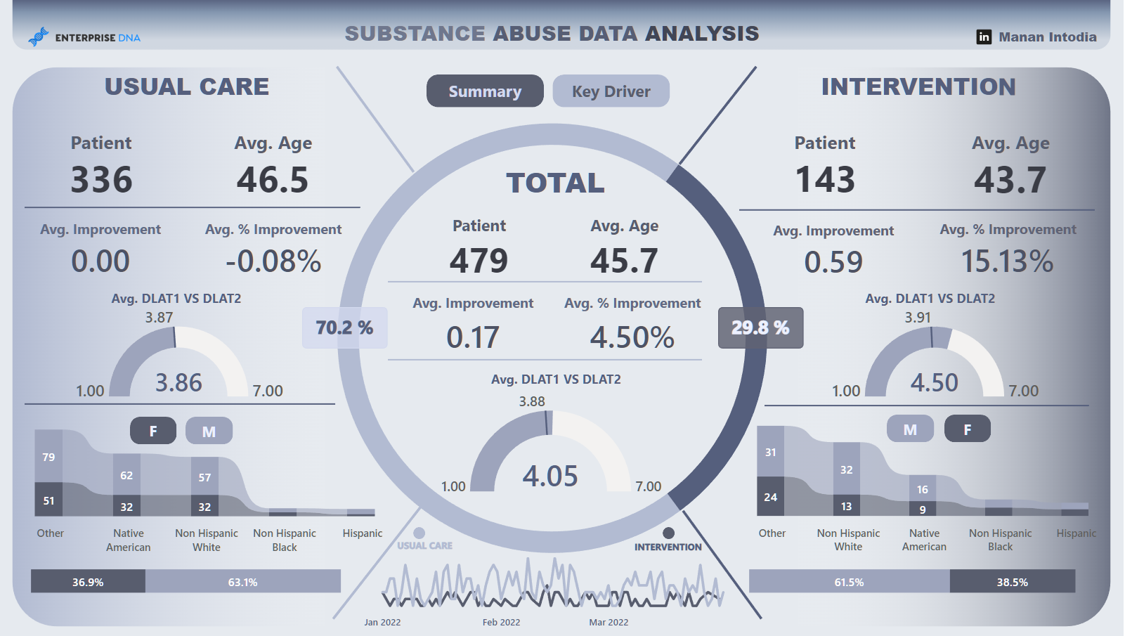 Nouvelle vitrine On LuckyTemplates - Analyse de la santé et de la toxicomanie