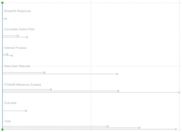 Graphiques Lollipop dans LuckyTemplates Custom Visual