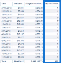 La formule d'allocation budgétaire ultime pour l'analyse LuckyTemplates