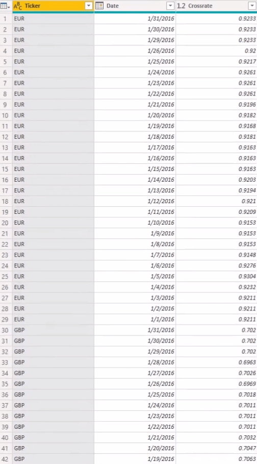 Rezolvarea ratelor valutare lipsă cu Power Query în LuckyTemplates