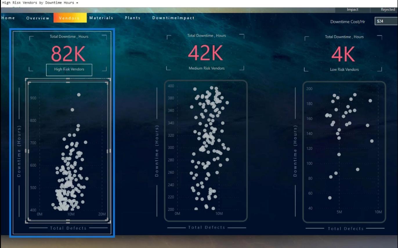 Gráfico de dispersão do LuckyTemplates: formatação condicional