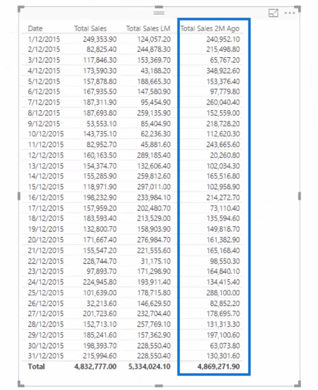 Vergelijk cumulatieve informatie over verschillende maanden in LuckyTemplates