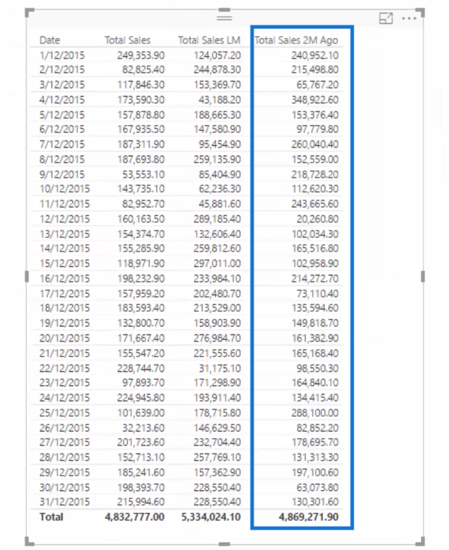 在 LuckyTemplates 中比較不同月份的累積信息