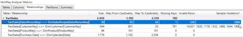 Tutoriel VertiPaq Analyzer : Relations et intégrité référentielle