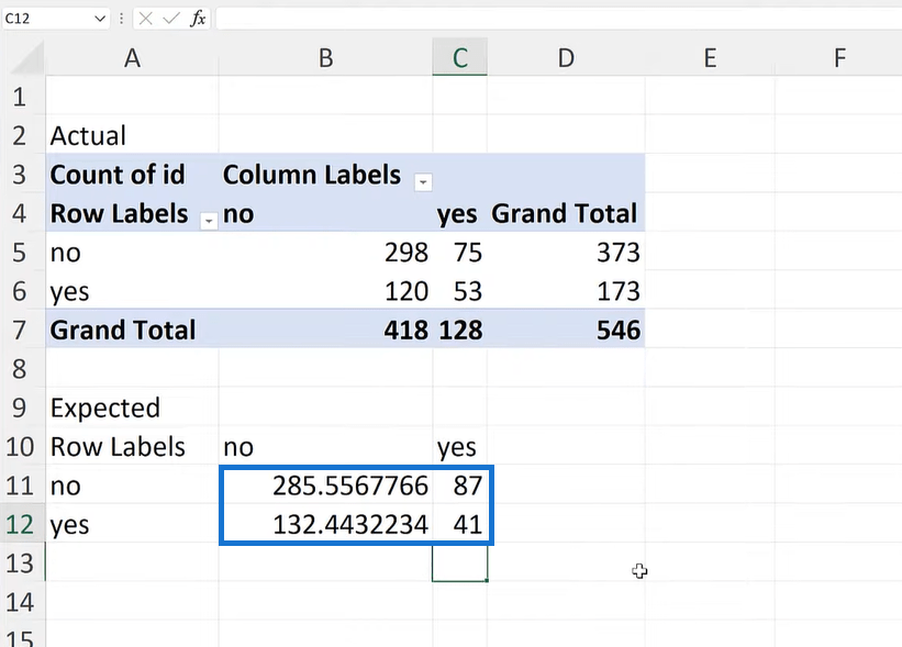 Chi-Quadrat-Test in Excel: Variablen vergleichen