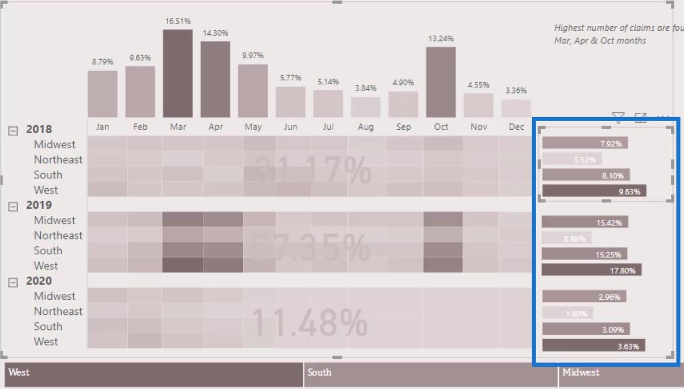 LuckyTemplates 中沒有高級 DAX 技能的可視化報告