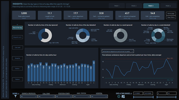 Nouveau On LuckyTemplates Showcase - Analyse des services d'urgence