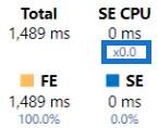 Caches de données dans un calcul DAX