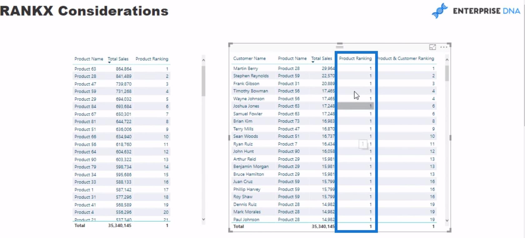 Considérations RANKX - Concepts de formule LuckyTemplates et DAX