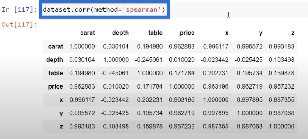 Python Correlation: คู่มือในการสร้างภาพ