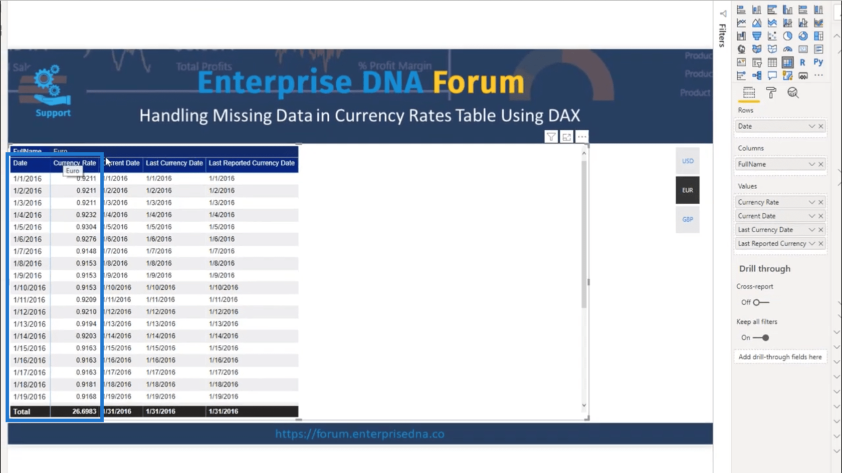 貨幣匯率表——使用 DAX 計算缺失數據