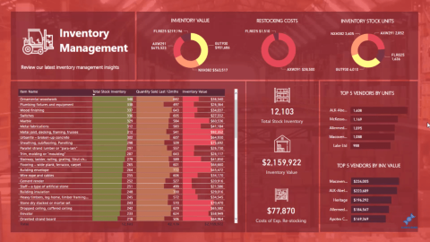 LuckyTemplates Mobile レポートのヒントとテクニック