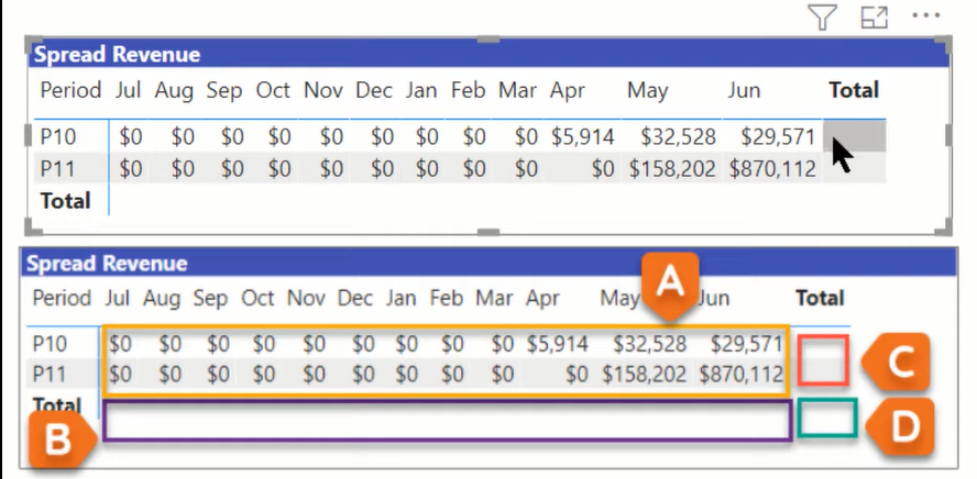 Matrice LuckyTemplates |  Comment réparer les totaux de la matrice dans LuckyTemplates