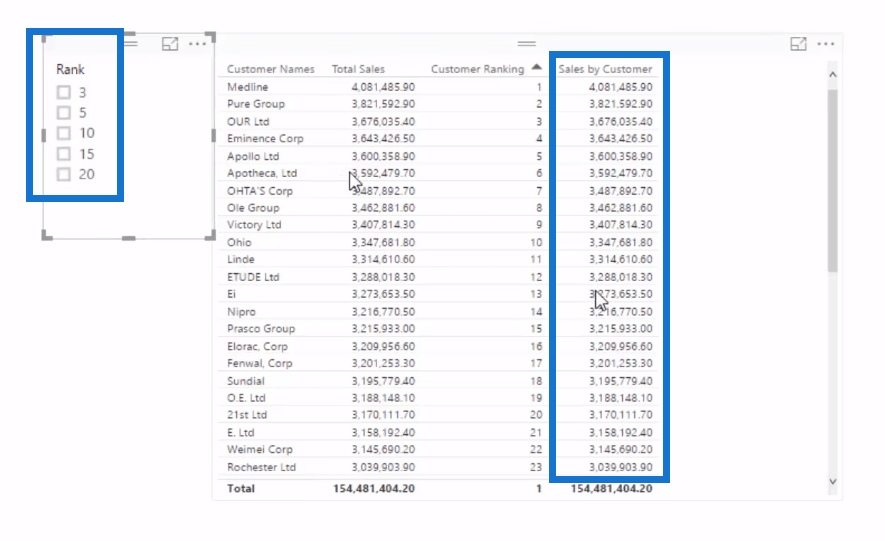 Visuels LuckyTemplates : Modifier la taille en fonction de la logique de classement