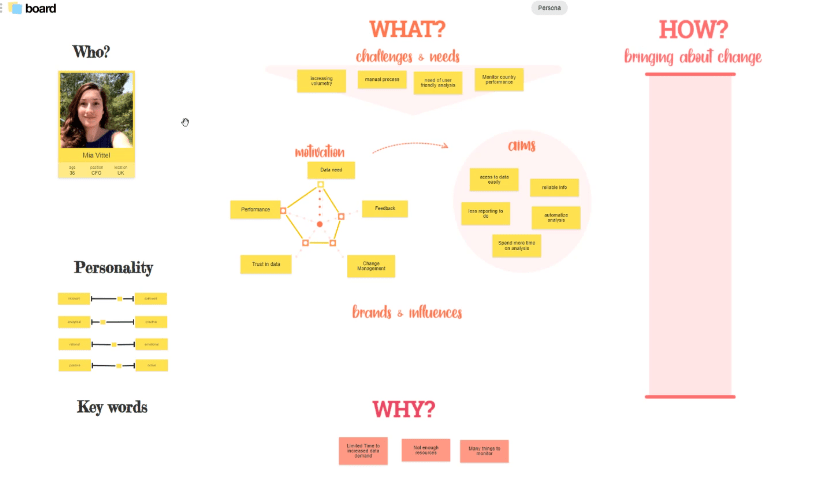 Une narration efficace des données : poser les bonnes questions