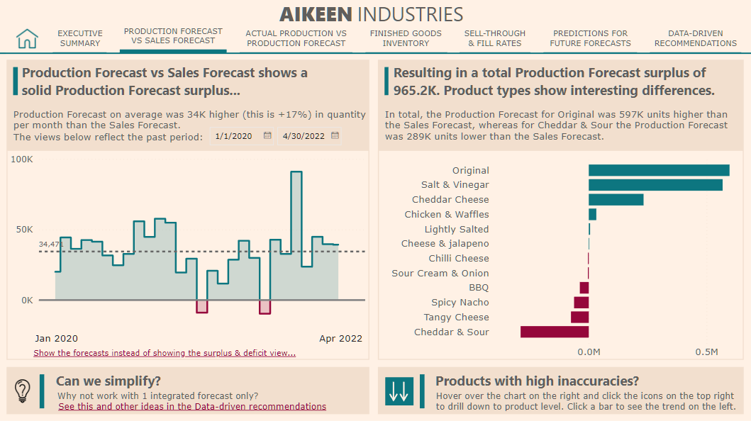 Nouvelle vitrine On LuckyTemplates – Analyse des ventes et de la production