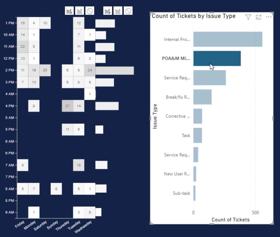 Heat Map - Une excellente visualisation pour les rapports LuckyTemplates