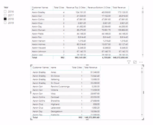 Cuándo usar TOPN en LuckyTemplates: una revisión de la fórmula DAX