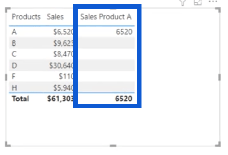 CALCULATE 的新面貌 – LuckyTemplates