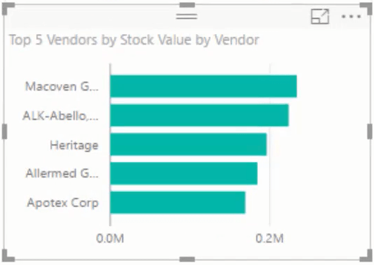 Analyse des fournisseurs dans les tableaux de bord de gestion des stocks