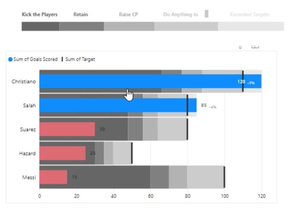 Graphique à puces : une visualisation génératrice d'informations