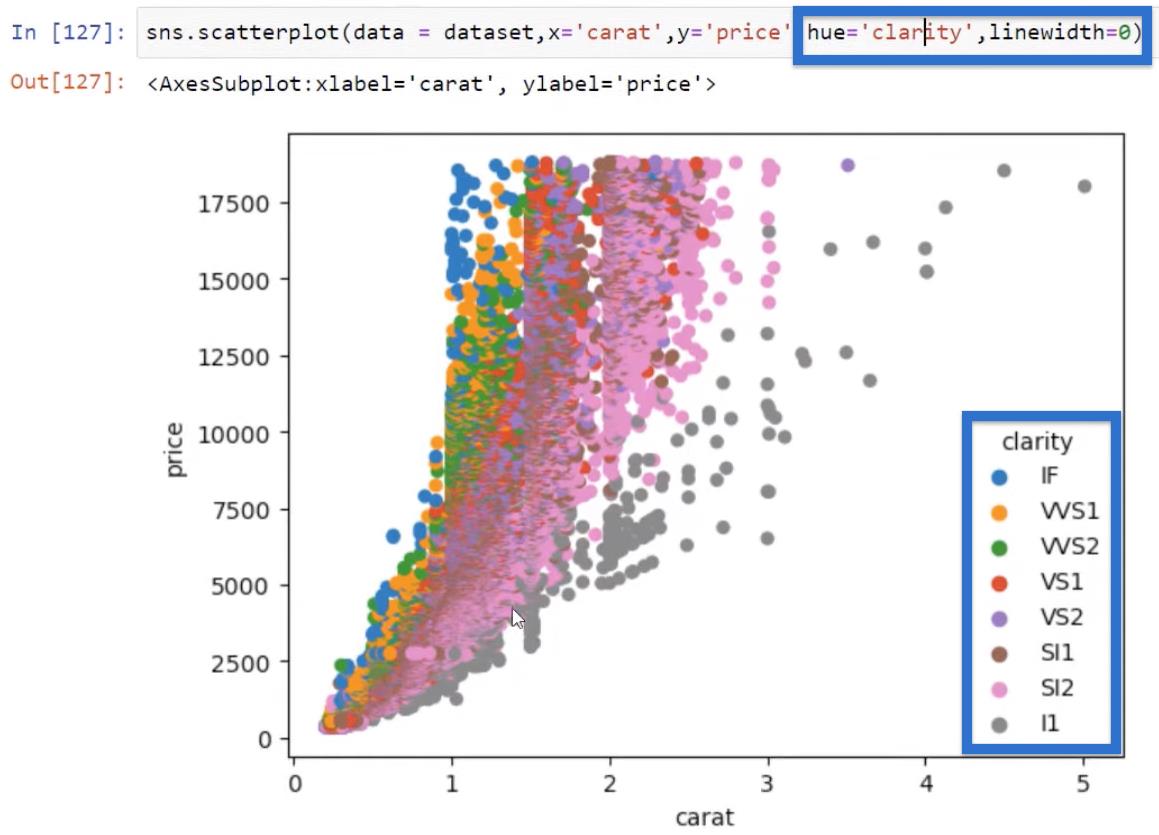 Python Correlation: คู่มือในการสร้างภาพ