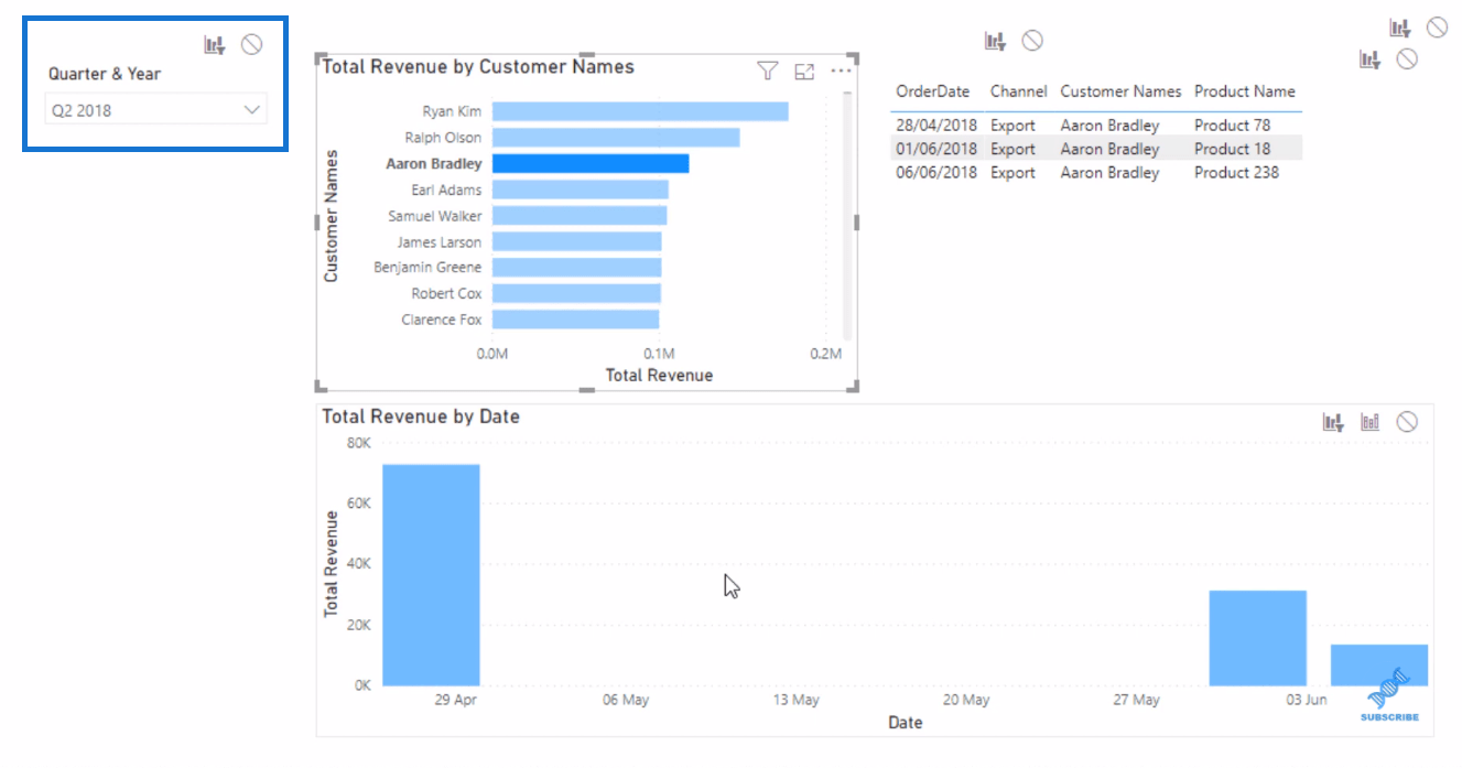 LuckyTemplates Visual - Présenter les dates d'achat des clients