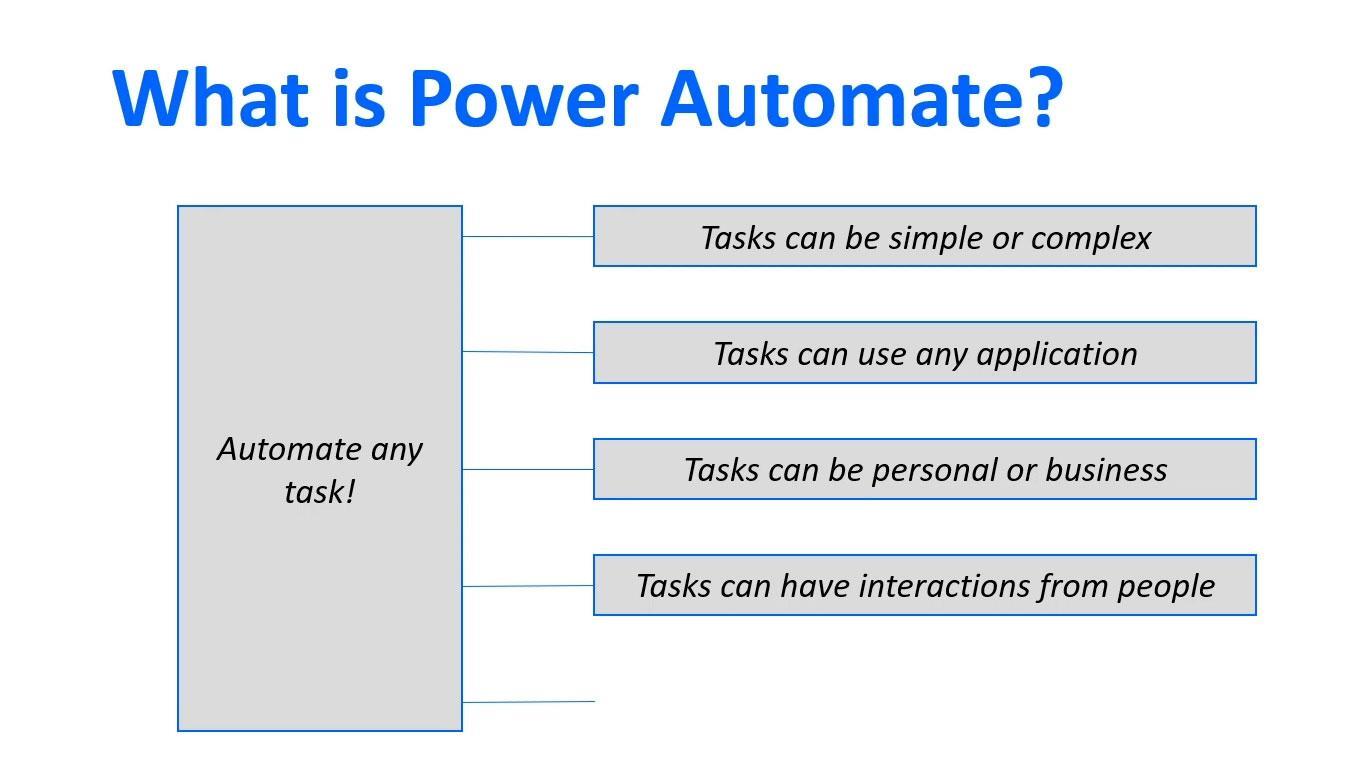 Microsoft Power Automate : automatisation du flux de travail