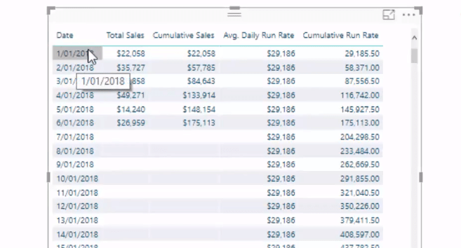 Calcul d'un taux d'exécution cumulé à l'aide de DAX dans LuckyTemplates