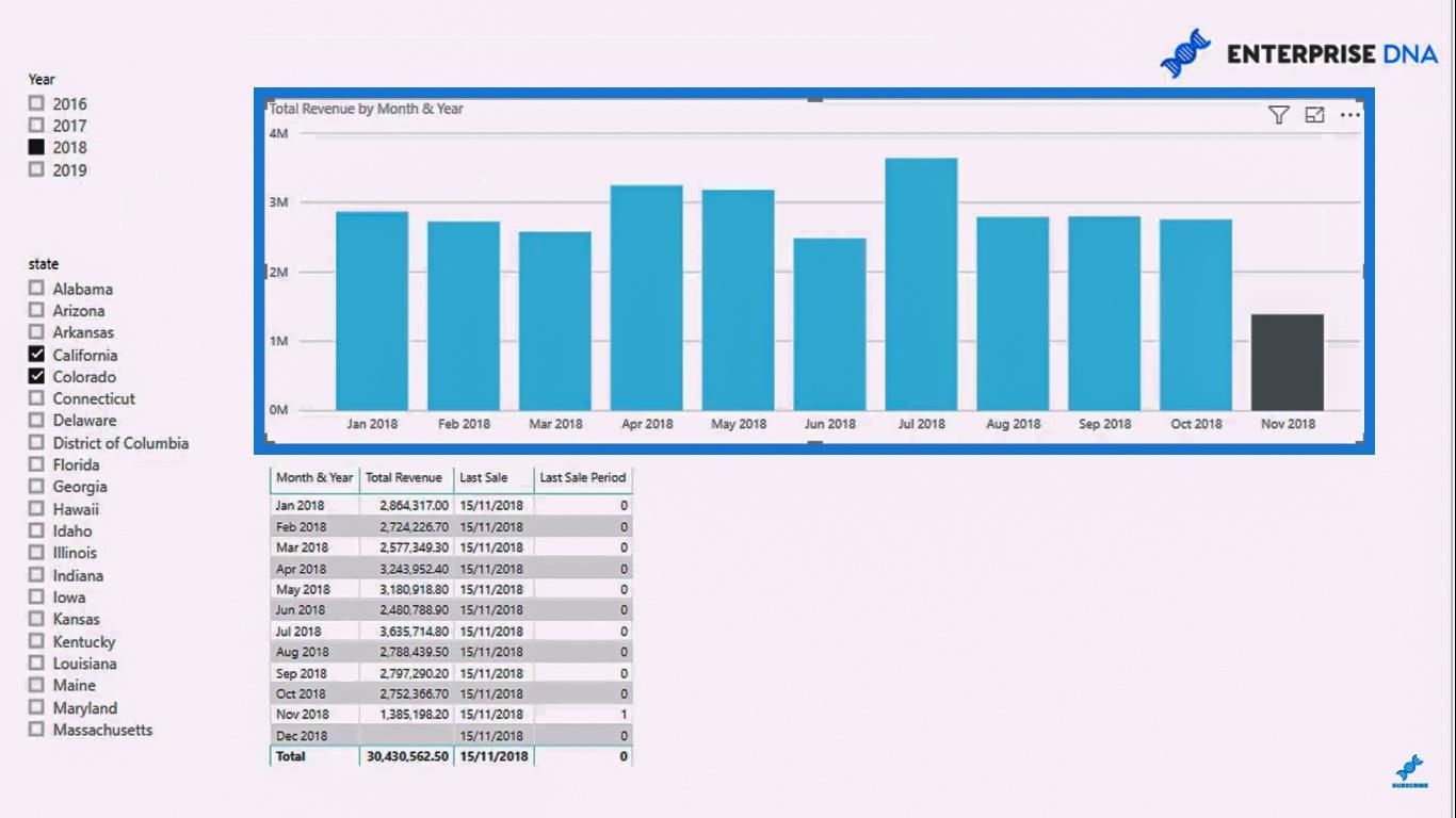 Mettez en surbrillance la dernière période ou la période actuelle dans vos visuels LuckyTemplates à l'aide de DAX