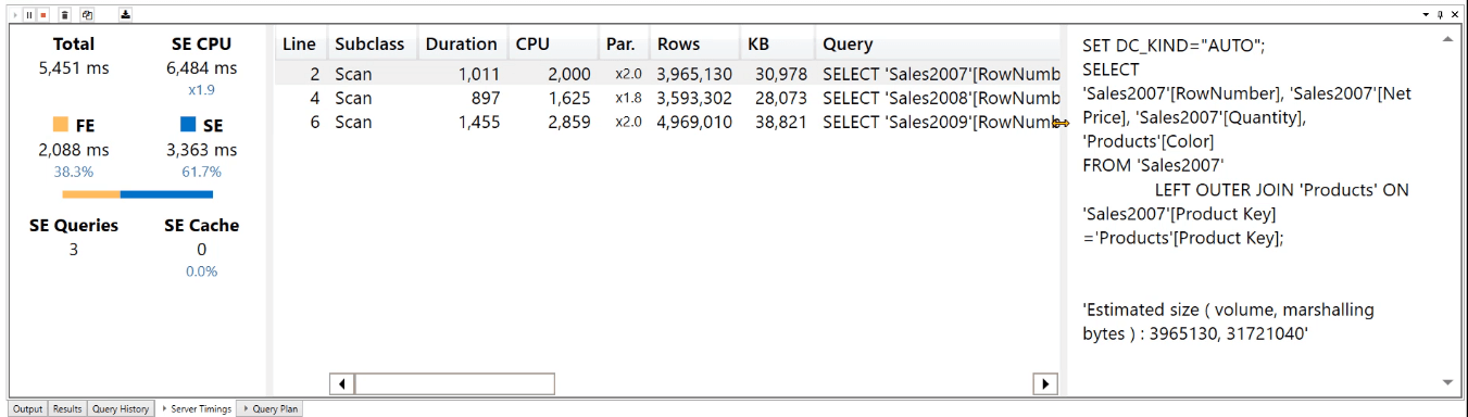 Fonction UNION DAX vs Power Query