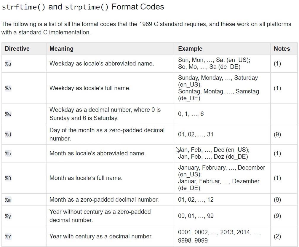 LuckyTemplates con Python Scripting para crear tablas de fechas