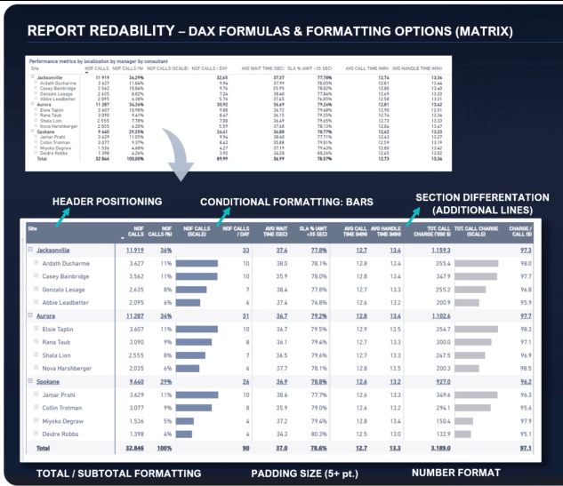 Tutoriel DAX LuckyTemplates sur la transparence des rapports