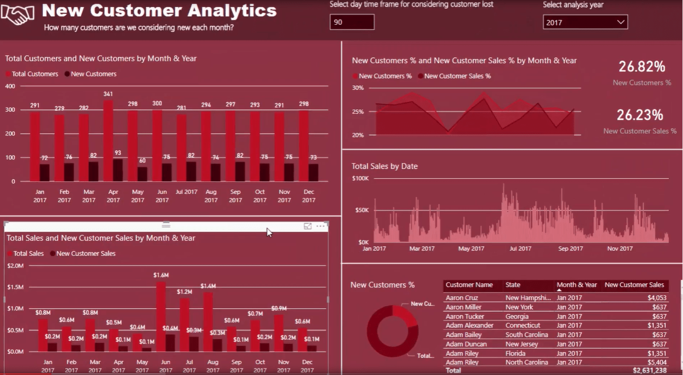 突破新客戶銷售 – Advanced LuckyTemplates Insights