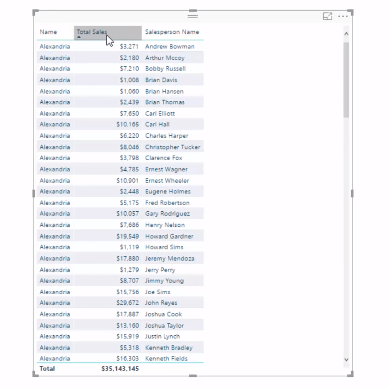 Trouvez automatiquement vos 3 meilleurs vendeurs par région à l'aide de DAX dans LuckyTemplates