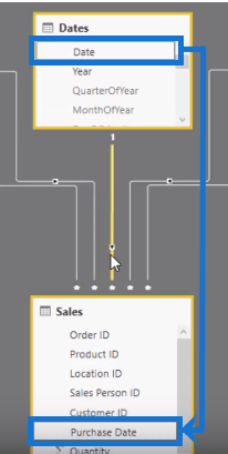 Einführung in den Filterkontext in LuckyTemplates