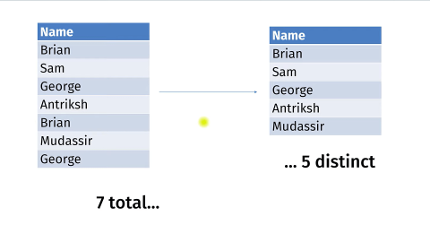 Compter des valeurs distinctes dans Excel : des approches classiques aux approches modernes