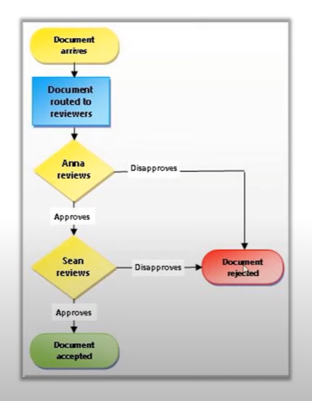 Avantages de SharePoint dans le développement de rapports LuckyTemplates