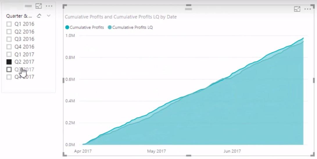 Voir Modification des résultats à l'aide de colonnes calculées dans LuckyTemplates