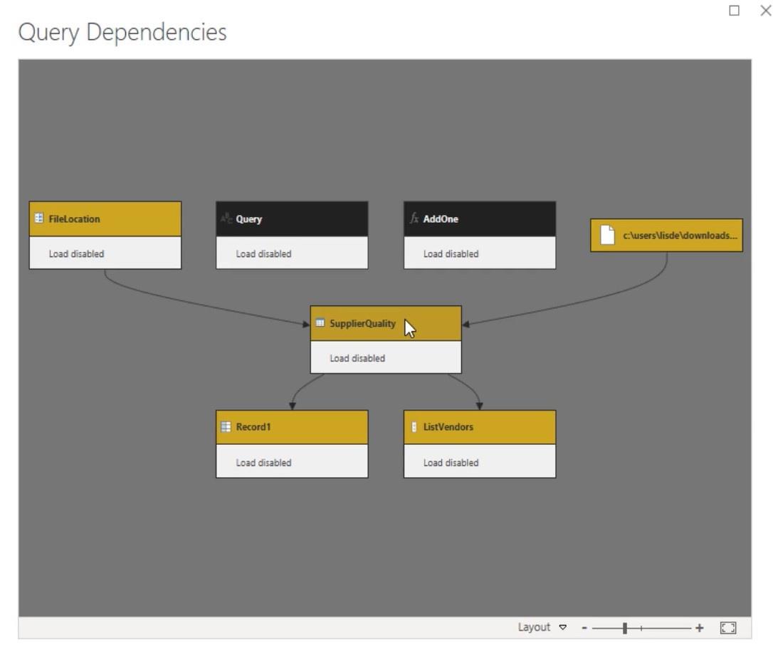 Fonctionnalités de Power Query : présentation