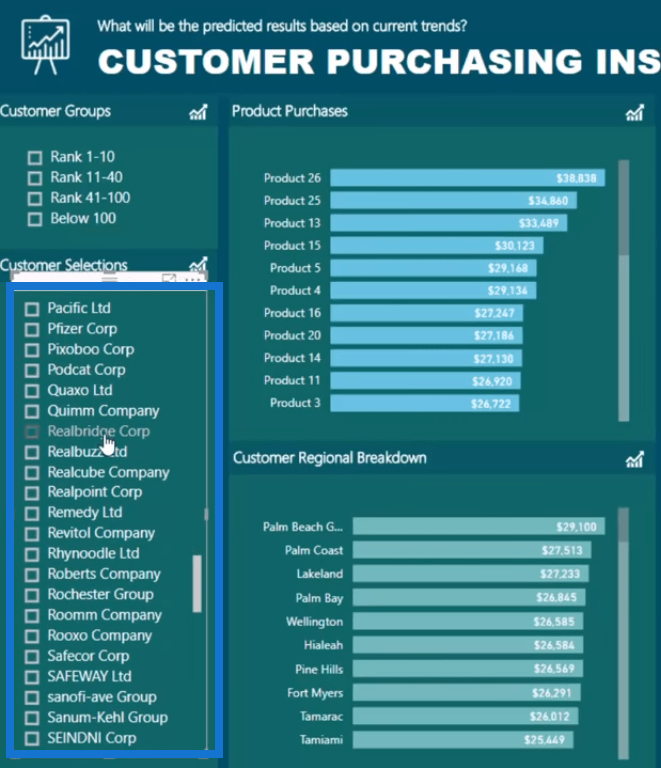 Analyse client dans LuckyTemplates ;  Examen des performances au fil du temps