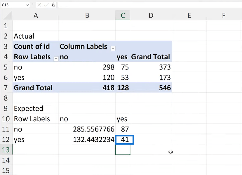 Chi-Quadrat-Test in Excel: Variablen vergleichen